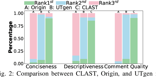 Figure 2 for Clarifying Semantics of In-Context Examples for Unit Test Generation