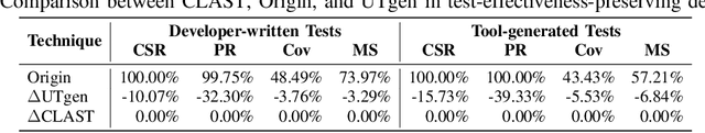 Figure 4 for Clarifying Semantics of In-Context Examples for Unit Test Generation
