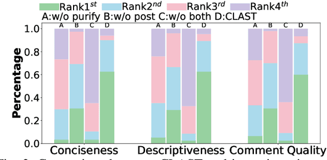 Figure 3 for Clarifying Semantics of In-Context Examples for Unit Test Generation