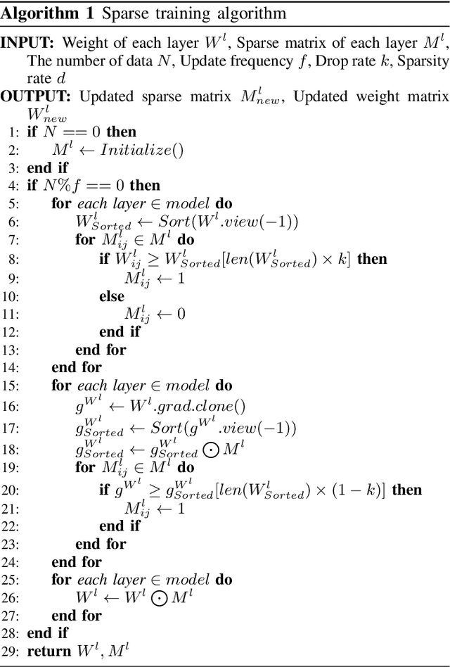 Figure 2 for Efficient Traffic State Forecasting using Spatio-Temporal Network Dependencies: A Sparse Graph Neural Network Approach