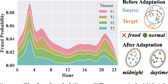 Figure 1 for Knowledge-inspired Subdomain Adaptation for Cross-Domain Knowledge Transfer