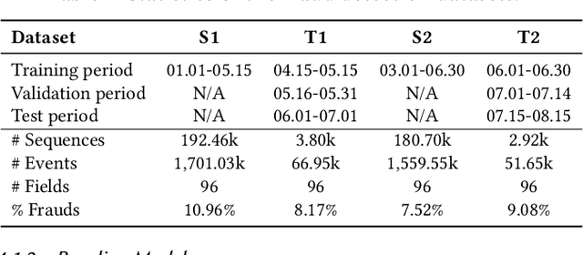 Figure 2 for Knowledge-inspired Subdomain Adaptation for Cross-Domain Knowledge Transfer
