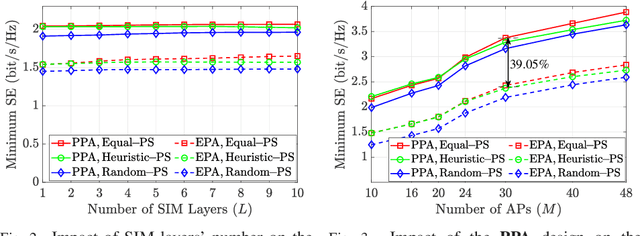 Figure 1 for SWIPT in Cell-Free Massive MIMO Using Stacked Intelligent Metasurfaces