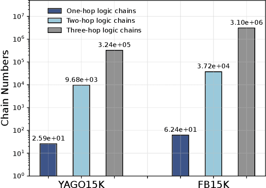 Figure 2 for CHAINSFORMER: Numerical Reasoning on Knowledge Graphs from a Chain Perspective