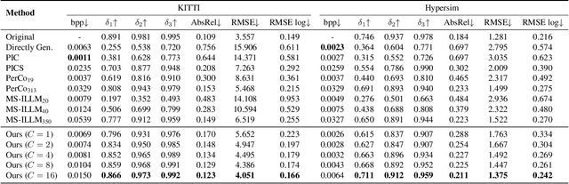 Figure 2 for Generative Semantic Coding for Ultra-Low Bitrate Visual Communication and Analysis