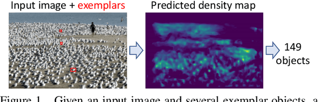 Figure 1 for Interactive Class-Agnostic Object Counting