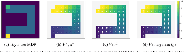 Figure 3 for Mildly Constrained Evaluation Policy for Offline Reinforcement Learning
