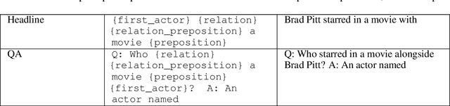 Figure 2 for Multiple Streams of Relation Extraction: Enriching and Recalling in Transformers