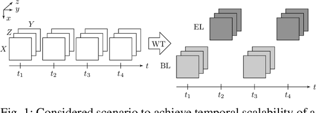 Figure 1 for Scalable Lossless Coding of Dynamic Medical CT Data Using Motion Compensated Wavelet Lifting with Denoised Prediction and Update