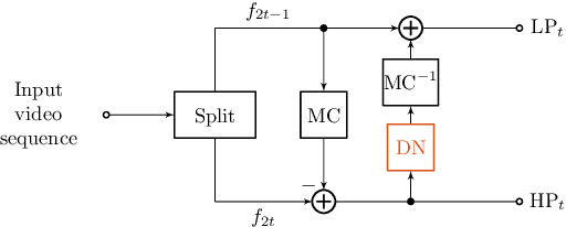 Figure 2 for Scalable Lossless Coding of Dynamic Medical CT Data Using Motion Compensated Wavelet Lifting with Denoised Prediction and Update
