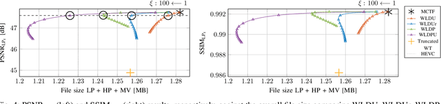 Figure 4 for Scalable Lossless Coding of Dynamic Medical CT Data Using Motion Compensated Wavelet Lifting with Denoised Prediction and Update