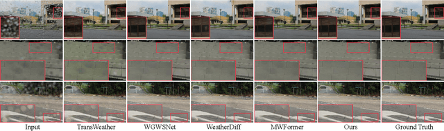 Figure 4 for DA2Diff: Exploring Degradation-aware Adaptive Diffusion Priors for All-in-One Weather Restoration