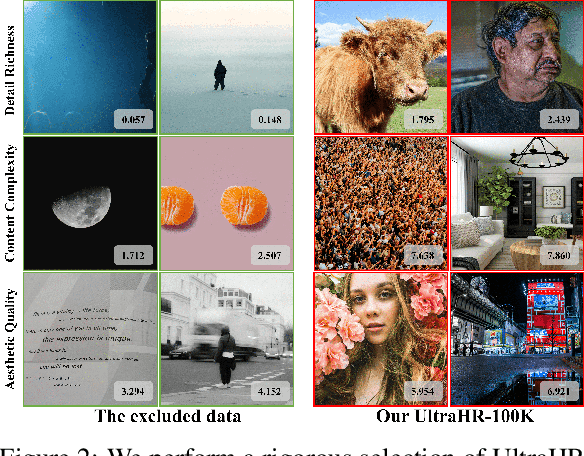 Figure 2 for UltraHR-100K: Enhancing UHR Image Synthesis with A Large-Scale High-Quality Dataset