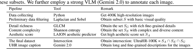 Figure 1 for UltraHR-100K: Enhancing UHR Image Synthesis with A Large-Scale High-Quality Dataset