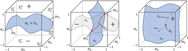 Figure 3 for Learning sum of diverse features: computational hardness and efficient gradient-based training for ridge combinations