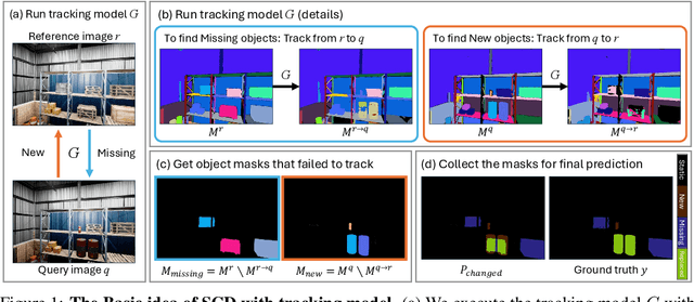 Figure 1 for Zero-Shot Scene Change Detection