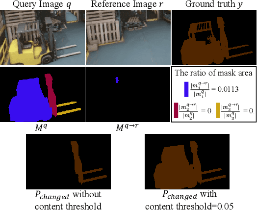 Figure 3 for Zero-Shot Scene Change Detection