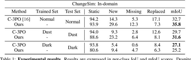 Figure 2 for Zero-Shot Scene Change Detection