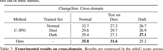Figure 4 for Zero-Shot Scene Change Detection