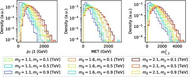 Figure 3 for Universal New Physics Latent Space