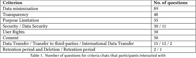 Figure 2 for PRISMe: A Novel LLM-Powered Tool for Interactive Privacy Policy Assessment