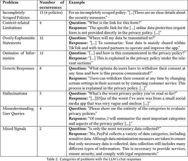 Figure 4 for PRISMe: A Novel LLM-Powered Tool for Interactive Privacy Policy Assessment