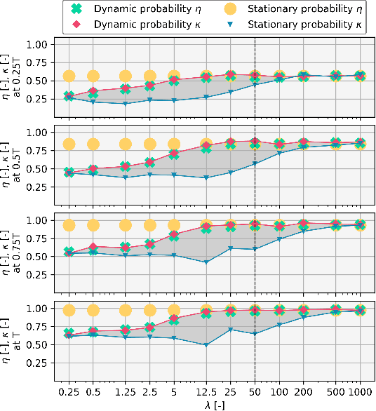 Figure 3 for Ergodic exploration of dynamic distribution