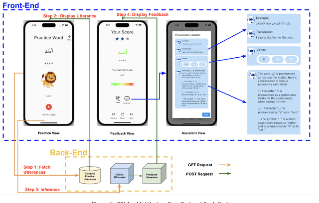 Figure 1 for QVoice: Arabic Speech Pronunciation Learning Application