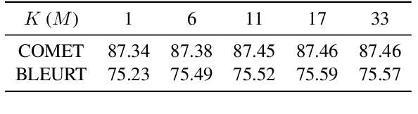 Figure 4 for Unveiling the Power of Source: Source-based Minimum Bayes Risk Decoding for Neural Machine Translation