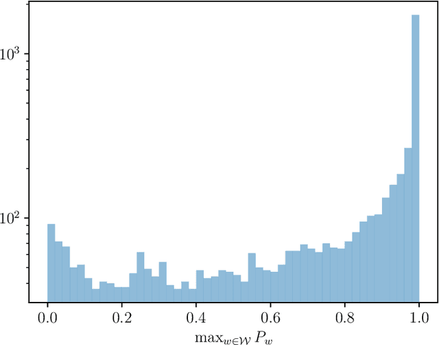 Figure 1 for A Statistical Framework of Watermarks for Large Language Models: Pivot, Detection Efficiency and Optimal Rules
