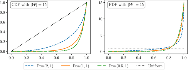 Figure 3 for A Statistical Framework of Watermarks for Large Language Models: Pivot, Detection Efficiency and Optimal Rules