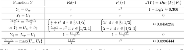 Figure 2 for A Statistical Framework of Watermarks for Large Language Models: Pivot, Detection Efficiency and Optimal Rules