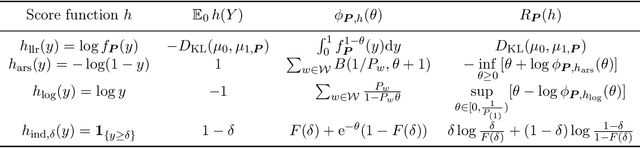 Figure 4 for A Statistical Framework of Watermarks for Large Language Models: Pivot, Detection Efficiency and Optimal Rules