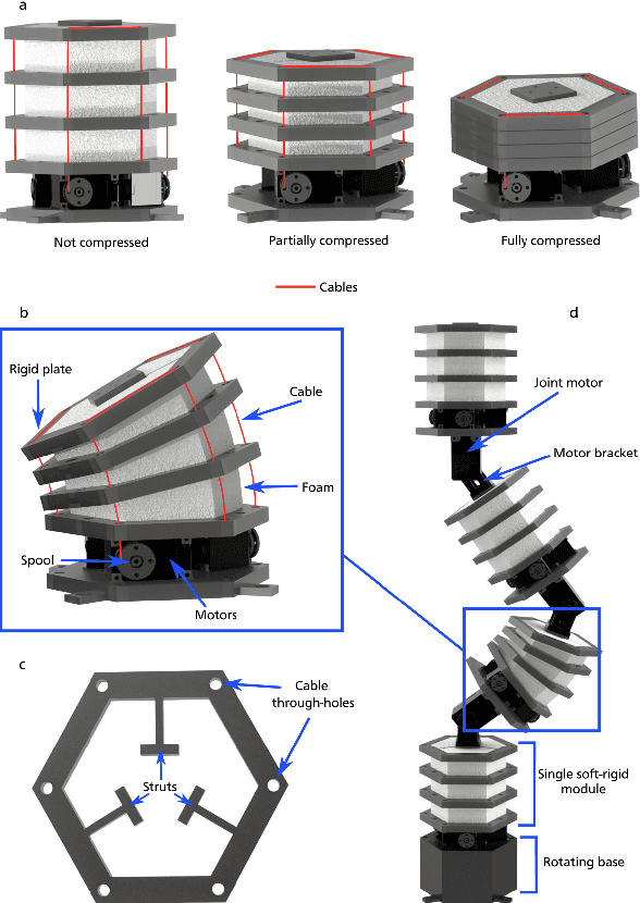 Figure 2 for Design and Control of Modular Soft-Rigid Hybrid Manipulators with Self-Contact