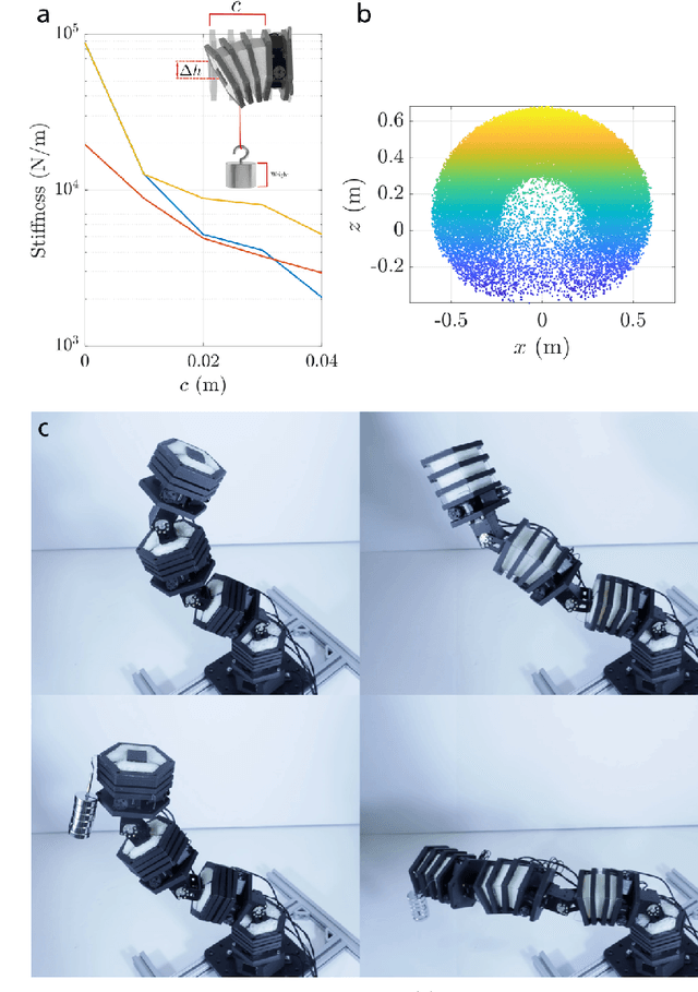 Figure 3 for Design and Control of Modular Soft-Rigid Hybrid Manipulators with Self-Contact