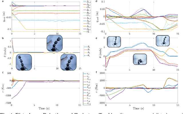 Figure 4 for Design and Control of Modular Soft-Rigid Hybrid Manipulators with Self-Contact