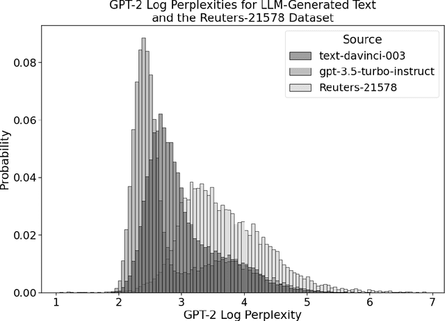 Figure 3 for You've Changed: Detecting Modification of Black-Box Large Language Models