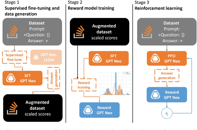 Figure 1 for Reinforcement learning for question answering in programming domain using public community scoring as a human feedback