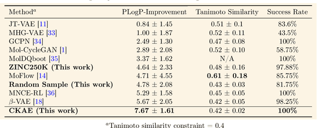 Figure 4 for Kernel-Elastic Autoencoder for Molecular Design