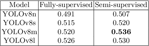 Figure 4 for SSASS: Semi-Supervised Approach for Stenosis Segmentation