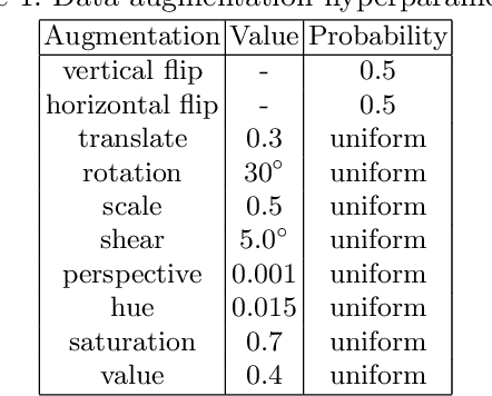 Figure 2 for SSASS: Semi-Supervised Approach for Stenosis Segmentation