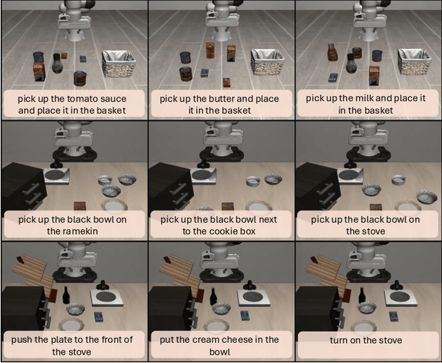 Figure 4 for Efficient Continual Adaptation of Pretrained Robotic Policy with Online Meta-Learned Adapters