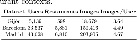 Figure 2 for Positive-Unlabelled Learning for Improving Image-based Recommender System Explainability