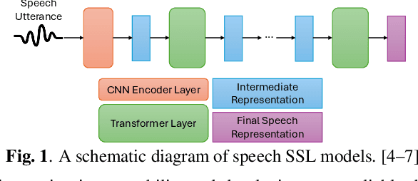 Figure 1 for Probing Speaker-specific Features in Speaker Representations