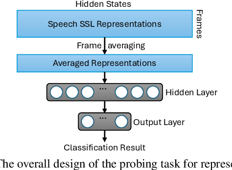 Figure 3 for Probing Speaker-specific Features in Speaker Representations