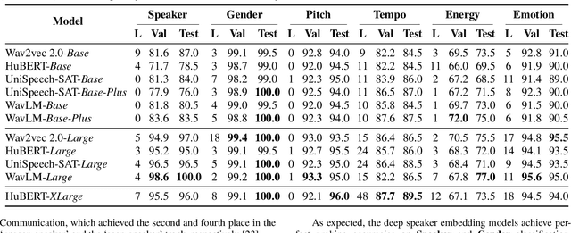 Figure 2 for Probing Speaker-specific Features in Speaker Representations
