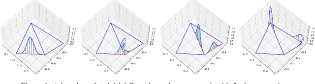 Figure 1 for Spatial Shortcuts in Graph Neural Controlled Differential Equations