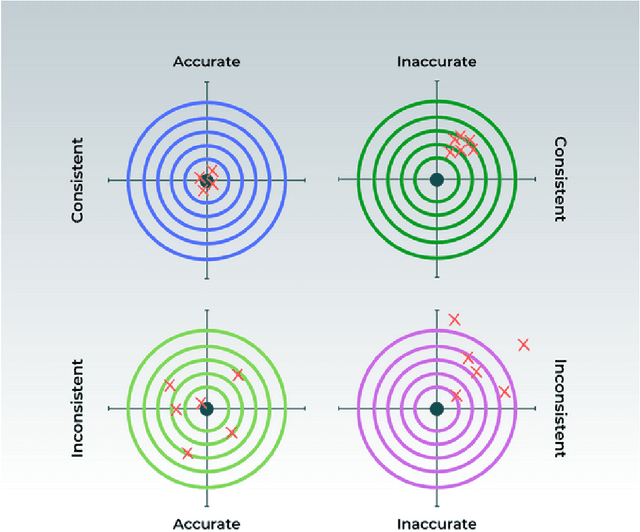 Figure 1 for New Epochs in AI Supervision: Design and Implementation of an Autonomous Radiology AI Monitoring System