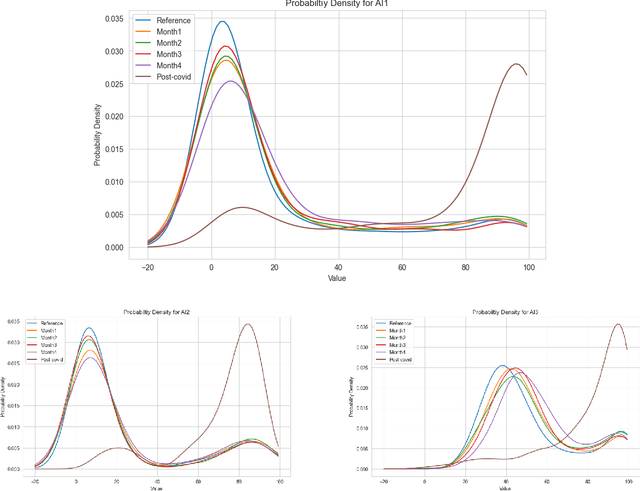 Figure 3 for New Epochs in AI Supervision: Design and Implementation of an Autonomous Radiology AI Monitoring System