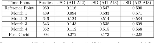 Figure 2 for New Epochs in AI Supervision: Design and Implementation of an Autonomous Radiology AI Monitoring System